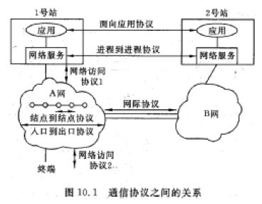 系統(tǒng)分析師培訓(xùn) 網(wǎng)絡(luò)體系結(jié)構(gòu)、協(xié)議與服務(wù)基礎(chǔ)解析