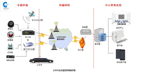 構(gòu)建公務車使用人員打卡管理系統(tǒng)的網(wǎng)絡服務方案
