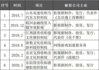 資本旋風 從0到3吞并影業(yè)，浙江文投憑什么成為劇場顛覆者？