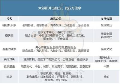 擁擠的國慶檔 路演、票補(bǔ)與情懷背后的慘烈競爭