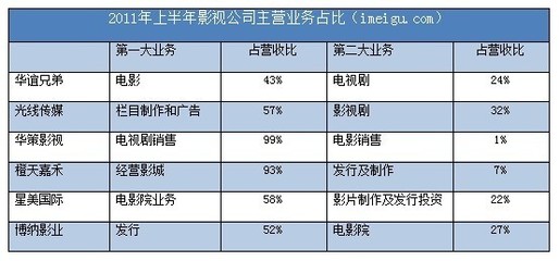 跨市場投資系列 中國影視企業(yè)對比與投資策略解析